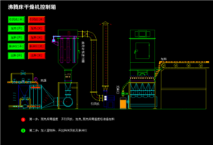 沸騰床干燥機(jī)控制箱